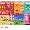 Visualizing America’s Most Popular Fast Food Chains