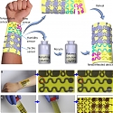 (PDF) Electronic Skin That Heals Could be the Future of Prosthetics, Robotics