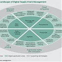 (PDF) BCG - Three Paths to Advantage with Digital Supply Chains