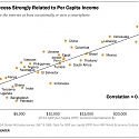 (PDF) Internet Access Strongly Related to Per Capita Income