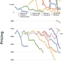 Schiller’s Law