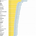 Fortune 500 Companies with Cash In Offshore Tax Havens