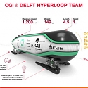 (Video) Delft Hyperloop Develops Prototype for Sustainable High-Speed Travel Between Cities