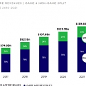 Smartphone Users will Top 3 Billion in 2018, Hit 3.8 Billion by 2021