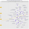 (Infographic) How Big is the Pay Gap for Women in Tech ?