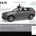 Consumer Concerns About Self-Driving Cars