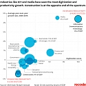 The Construction Industry is Short on Human Workers and Ripe for a Robotic Takeover