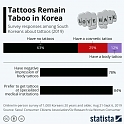 Tattoos Remain Taboo in Korea