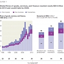 (PDF) Mckinsey - Harnessing the Power of Shifting Global Flows