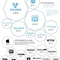 (Infographic) Which Companies Make The Most Revenue Per Employee ?