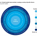 (PDF) Deloitte - The Future of Retail Metrics