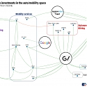 How Big Tech Is Tackling Auto & Mobility