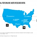 Rev The Engines of Online Auto Researchers with Engaging and Relevant Content