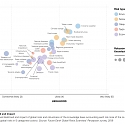 (PDF) FutureEarth - Our Future on Earth, 2020 Report