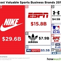 The Most Valuable Sports Brands in the World