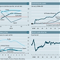 2014 in Charts - Diverging Markets