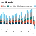 The Gridlocked Global Economy