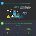 (Infographic) 2016 Global Mobile Consumer Survey