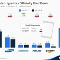 The Tablet Hype Has Officially Died Down