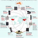 Here's Where All The Parts in Your iPhone Come From