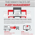 (Infographic) The Many Faces of Fleet Management