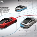 (Infographic) The Next Decade’s Most Impressive Car Tech