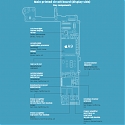 (Infographic) See Every Single Part Inside an iPhone