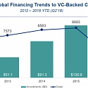 CB Insights - The Venture Pulse Report, Q2 2016