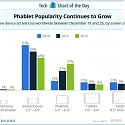 Big Smartphones Were The Big Winners This Holiday Season