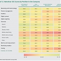 (PDF) BCG - A Disconnect and a Divide in Digital-Marketing Talent