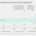 (PDF) BCG - CPG Companies Face an E-Commerce Tsunami