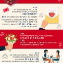 (Infographic) What We Spend On Valentine's Day
