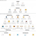 Harvard Business Review - The B2B Elements of Value