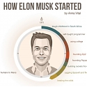 (Infographic) How Elon Musk Built His Massive Empire