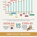 (Infographic) How Much is Your Coffee Addiction Costing You ?