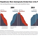 14 Striking Findings from 2014