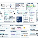 (Infographic) The AI 100 : The Artificial Intelligence Startups Redefining Industries 2020