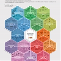 (Infographic) Honeycomb 3.0 : The Collaborative Economy Market Expansion