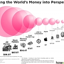 (Infographic) Comparing Cryptocurrency Against the Entire World’s Wealth