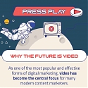 (Infographic) Why is Your Business’ Future Video Marketing ?