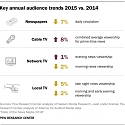 (PDF) Pew - State of the News Media 2016