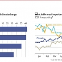 A Third of Americans Deny Human-Caused Climate Change Exists