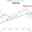 The Stock Market's 'Death Cross' is Particularly Bad News This Time Around, BoA Says