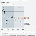 (PDF) Mckinsey - Remaking The Bank for an Ecosystem World