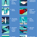 (PDF) WEF - Top 10 Emerging Technologies of 2019