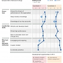 (PDF) Mckinsey - CEO Succession Starts with Developing Your Leaders