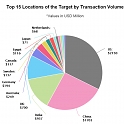 Acquisitions of Digital Agencies, Ad-Tech and Analytics Firms Surge