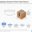 Free Shipping Is Amazon Prime's Key Feature
