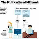 (Infographic) Multicultural Millennials Take Brand Loyalty Seriously
