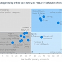 (PDF) Statista - Global Consumer Survey